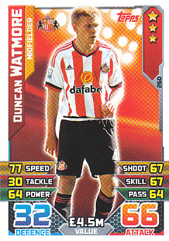 Duncan Watmore Sunderland 2015/16 Topps Match Attax #260